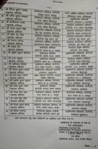 PWD promotion list : ट्रांसफर कॉपी